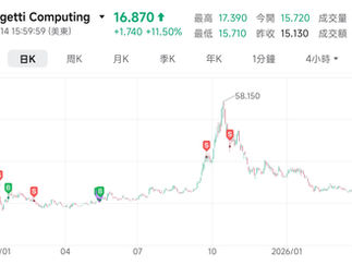雲狄再評股幣2026年Q2開局大反攻