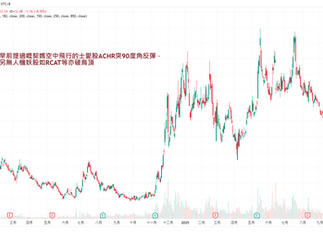 雲狄2025年10月8日交易筆記