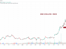 雲狄論2026年開局爆升板塊的兩條主線