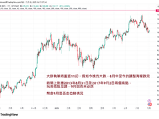 雲狄2025年9月2日市評