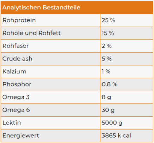 Miniaturbild: Dog Nutri-Fit S
