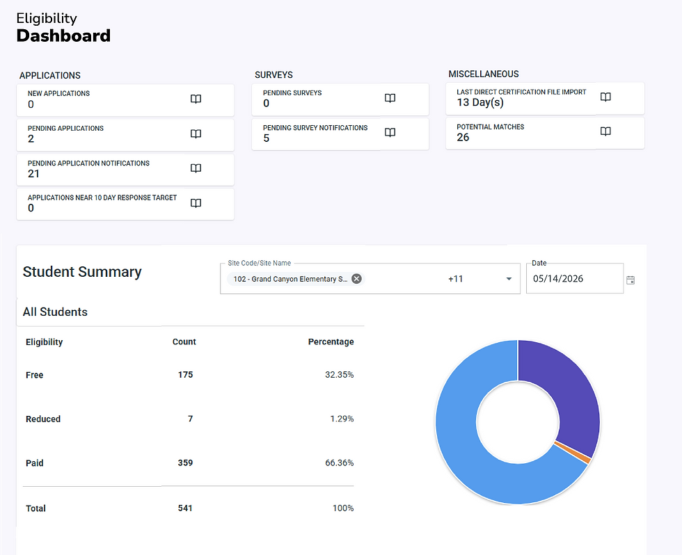 Eligibility - Dashboard.png