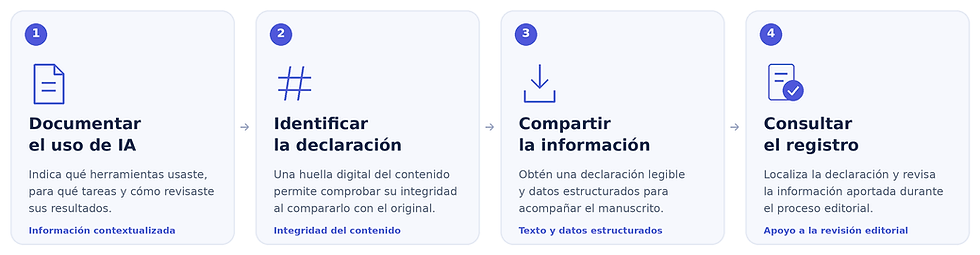 Declaración