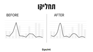 תחליקו את הקו