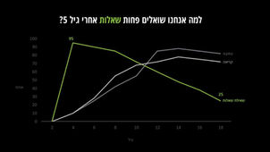 יש שאלות?
