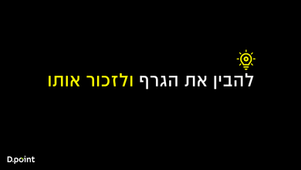 צריך רק להבין את הגרף או גם לזכור אותו?