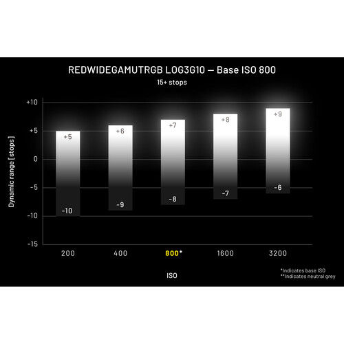 Miniatura: Nikon ZR 6K Cinema