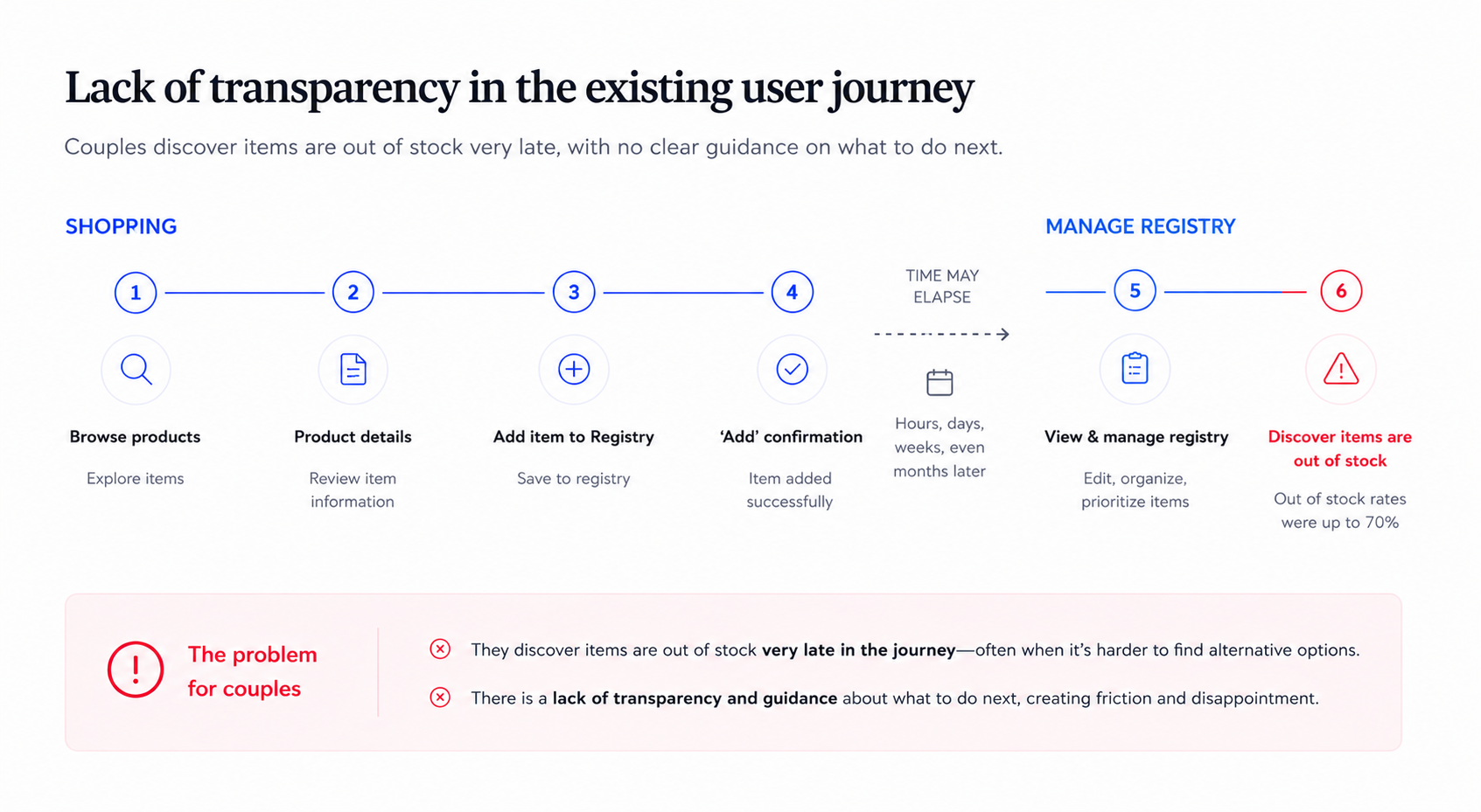 journey map