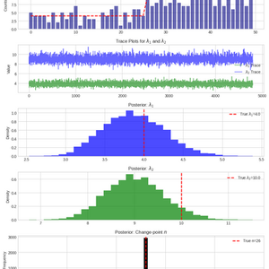Bayesian Machine Learning ECE474