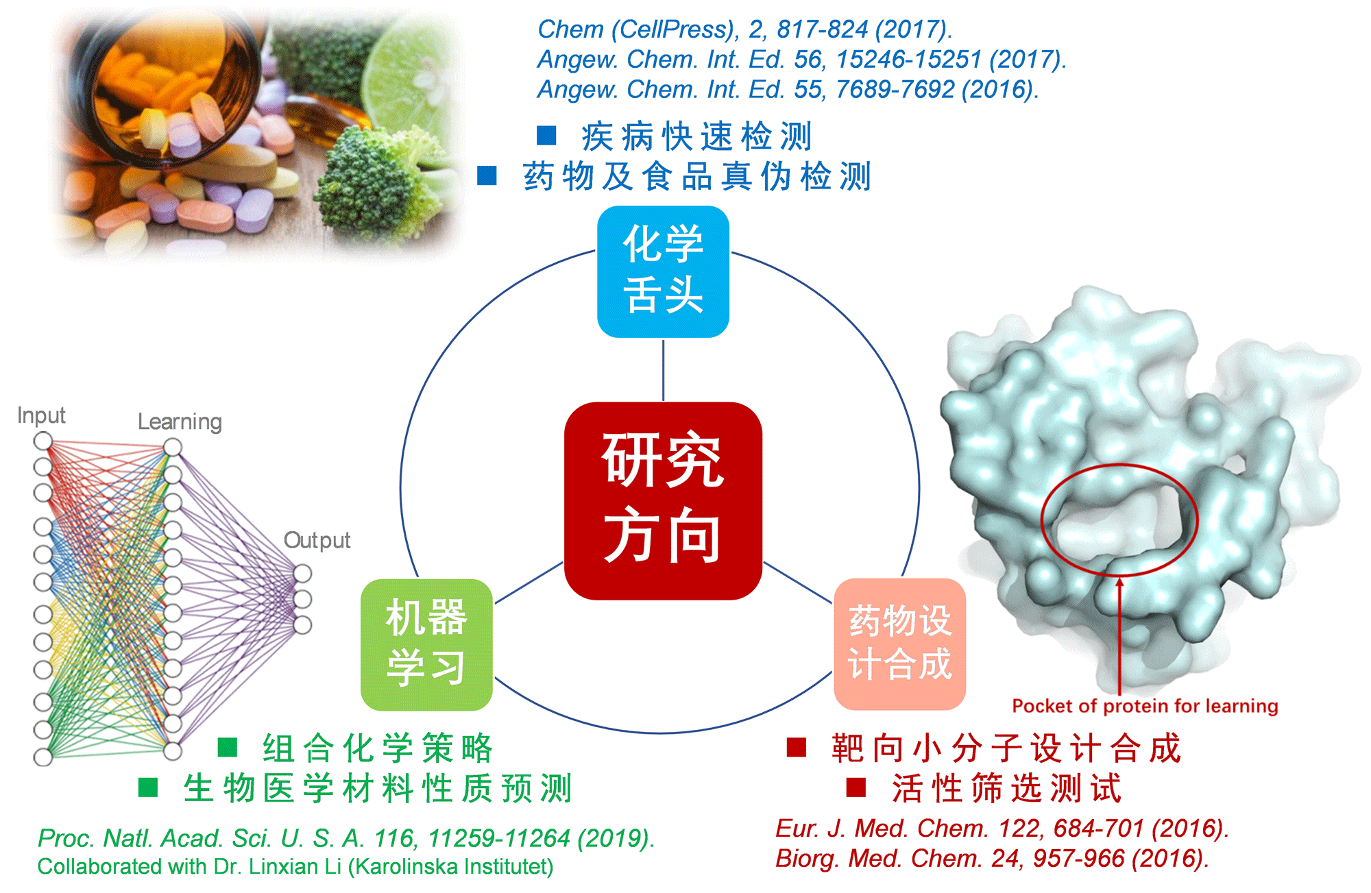 研究方向 Hanlab