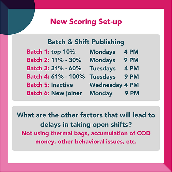 Score Based Scheduling Model Foodpanda Riders Hk