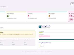 Where AI Meets Real Safety Decisions