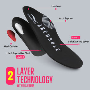 Effective Treatments for Heel Spurs