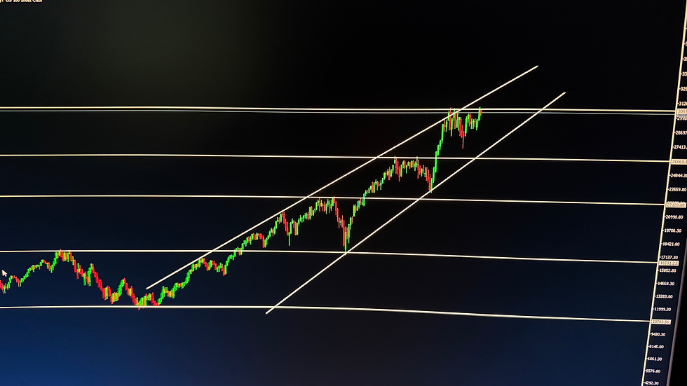 Nasdaq / US100 — نمودار هفتگی با خطوط ترسیمی و عکس علی میرزایی. زاویهٔ دیگر از همان نمودار. خطوط، برداشت نویسندهاند؛ قیمت نماد کارگزار ممکن است با شاخص اصلی تفاوت داشته باشد.