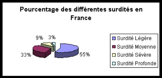 Pourcentage_surdite.gif