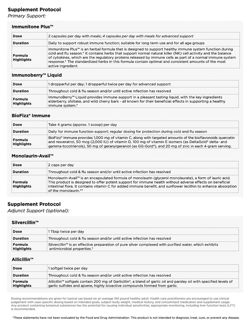 Acute viral infection protocol