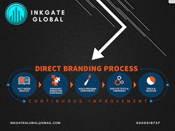Inkgate Global promo