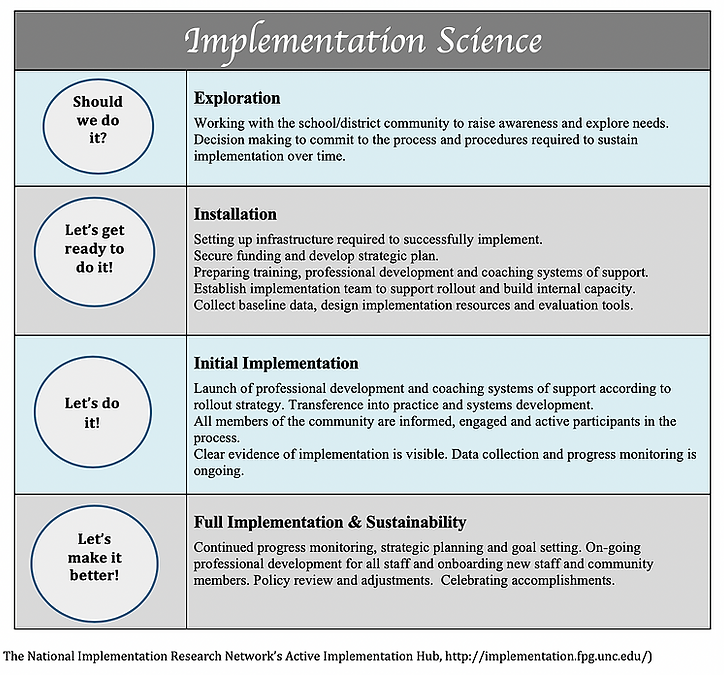 Relational Practices