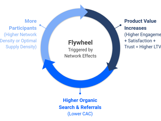 Measuring Network Effects: Metrics in Context