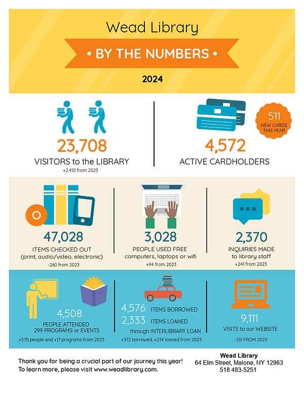 2024 by the numbers.png