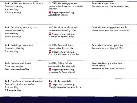 New Cutting Edge Elementary Workbook