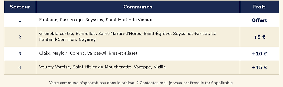 Zone_intervention_secteurs (1).png