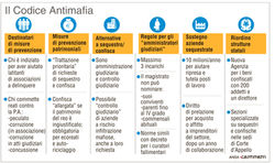 Il nuovo codice antimafia