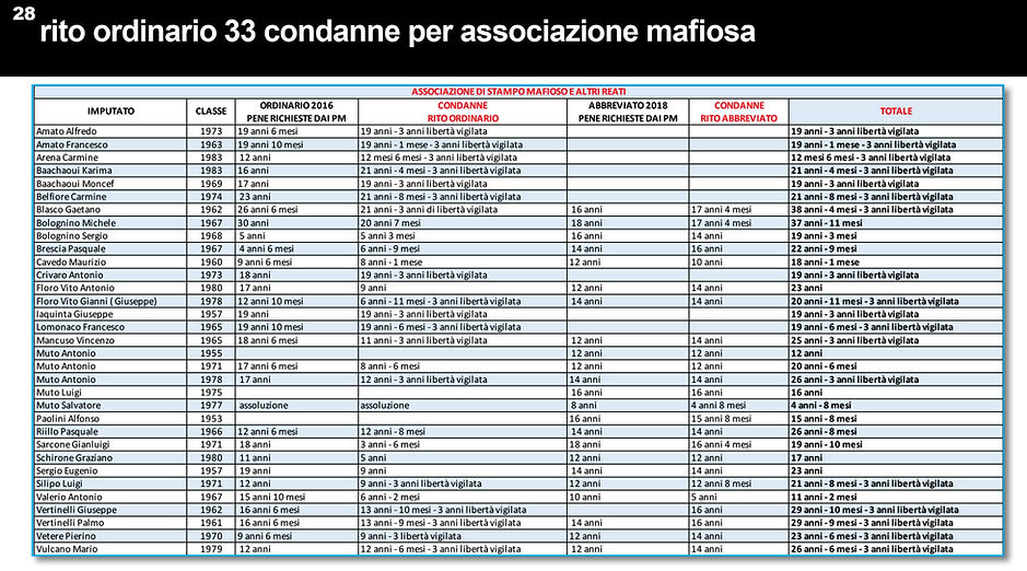 presentazione aemilia28.jpg