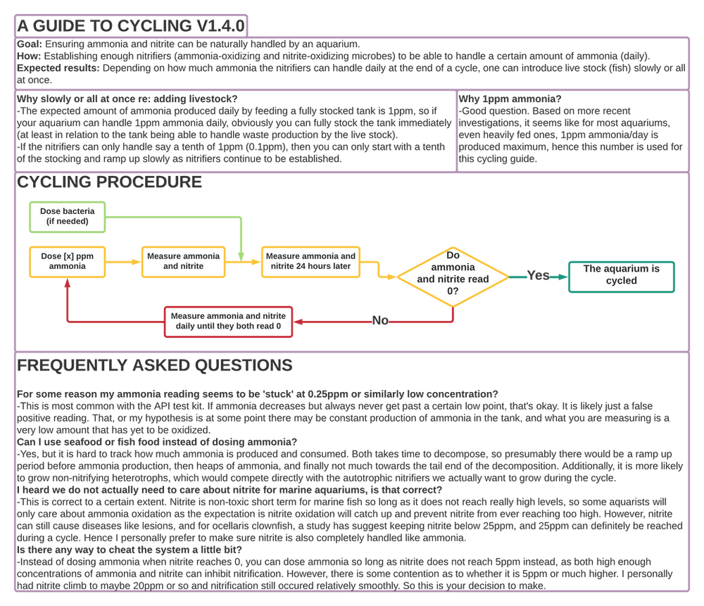 A Short (and Long) Guide to Aquarium Cycling
