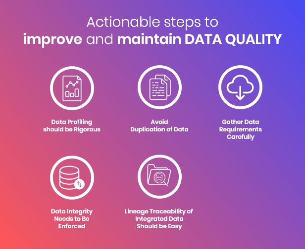 Data Quality for an Analytics Application_1