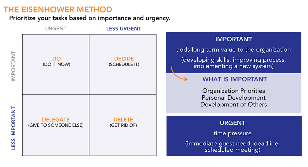 A 2x2 Eisenhower Matrix for task prioritization. Axes are "Important" vs. "Less Important" and "Urgent" vs. "Less Urgent." Quadrants are labeled:
- DO (Urgent & Important)
- DECIDE (Less Urgent & Important)
- DELEGATE (Urgent & Less Important)
- DELETE (Less Urgent & Less Important)
A side box defines "Important" as long-term value and "Urgent" as time-sensitive tasks.