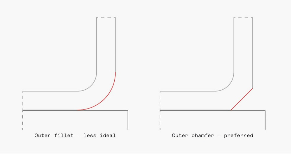 Design Rules for 3D Printing