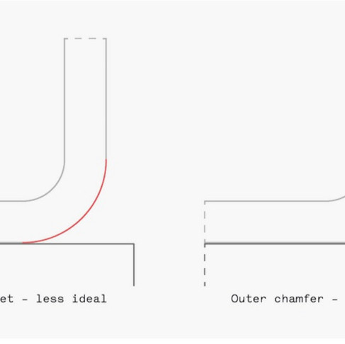 FDM/FFF Design Table