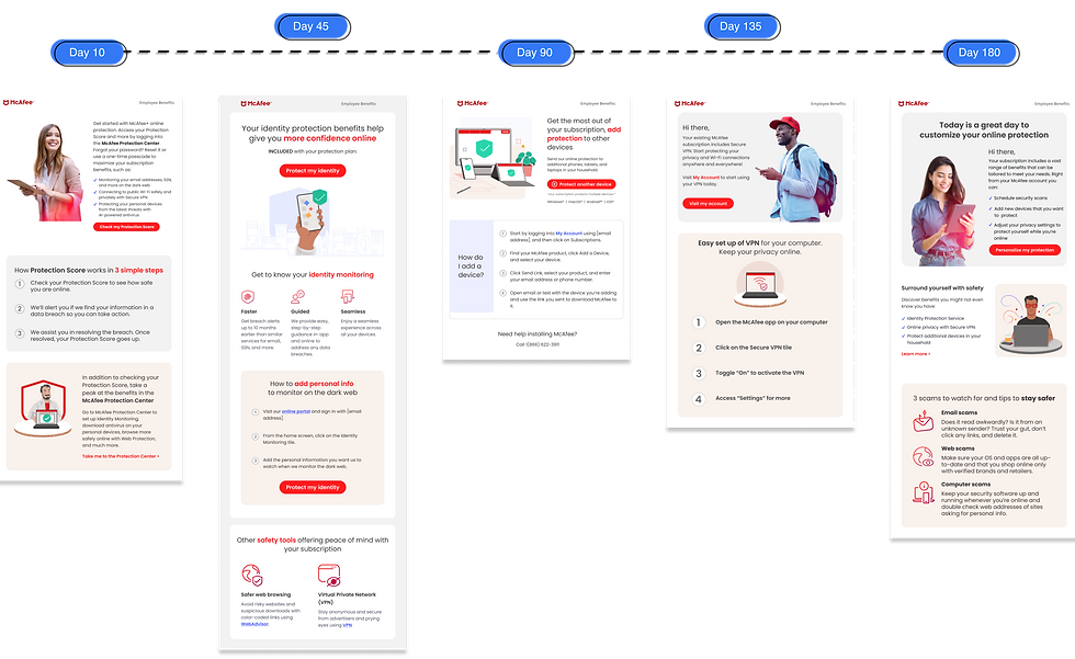 Email timeline