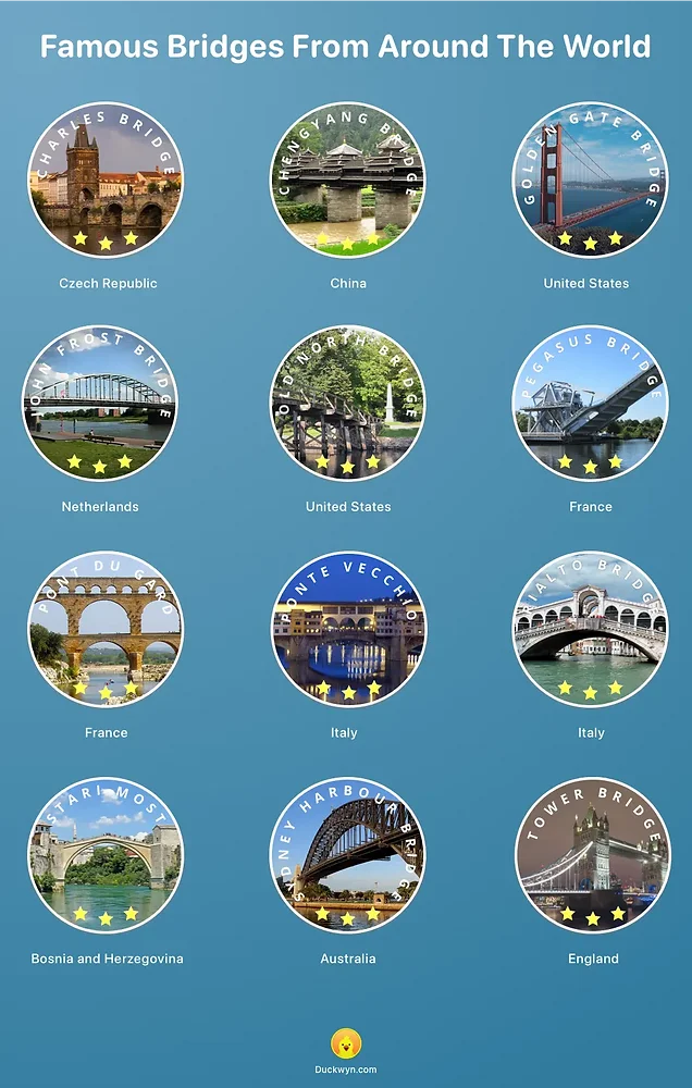 Famous Bridges From Around The World