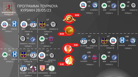 Πρόγραμμα Κυριακής τουρνουά Καμπανιακού