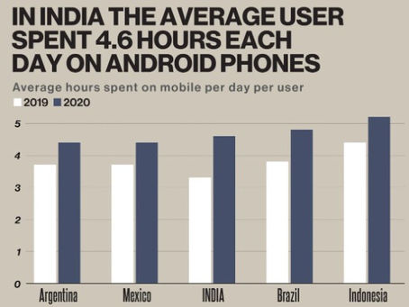 India 2nd after China in mobile app downloads: App Annie