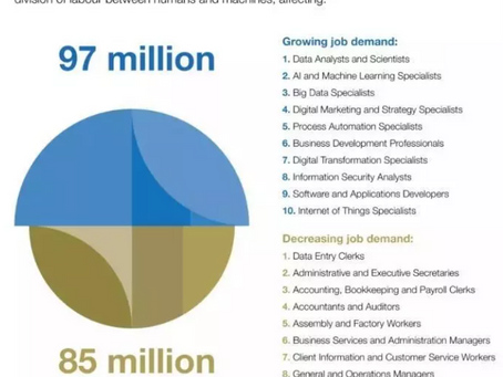 5 charts showing the jobs of a post-pandemic future – and the skills you need to get them
