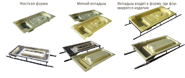 Формы пластик ПВХ, АБС