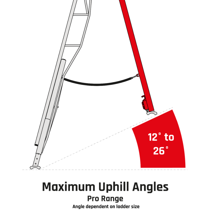 Thumbnail: Henchman Pro Tripod Ladder - 3 Adjustable legs