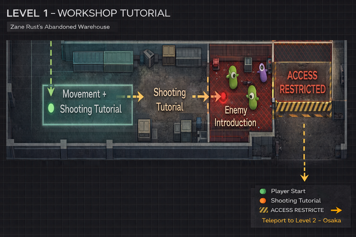 level tutorial wearhouse.png