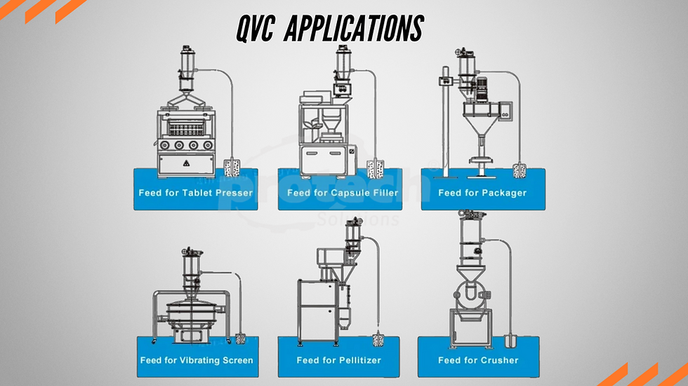 Powder Transfer: QVC Electric Vacuum Conveyor