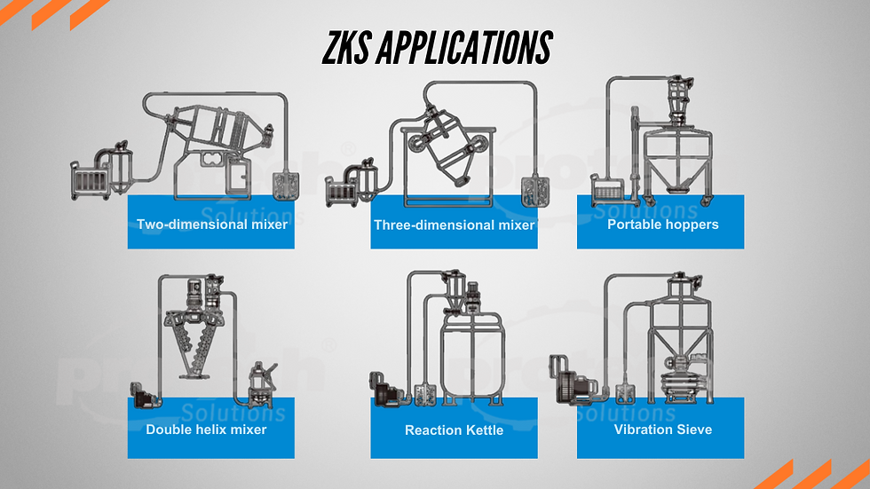ZKS Vacuum Conveyor Applications