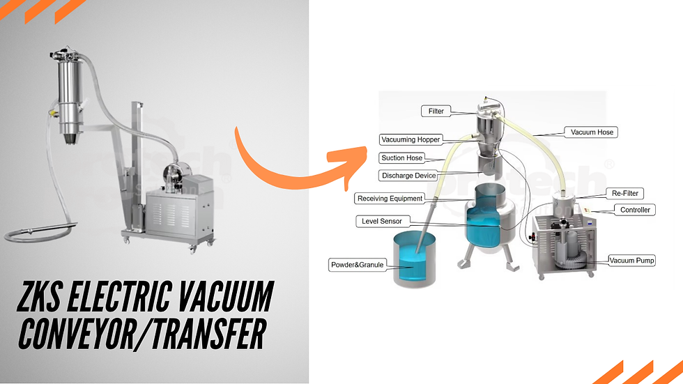 ZKS Electric Vacuum Conveyor Transfer Series