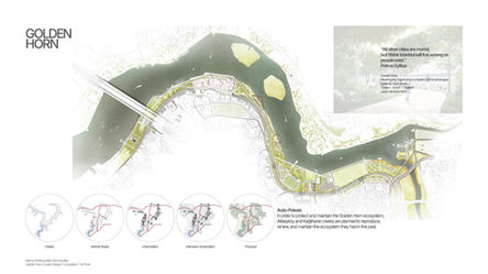 Golden Horn Urban Design Project | Istanbul 1st Prize Winner