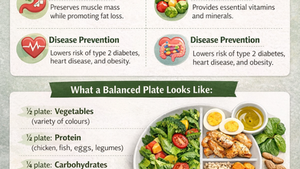 The Importance of Balanced Meals: What the Science Says