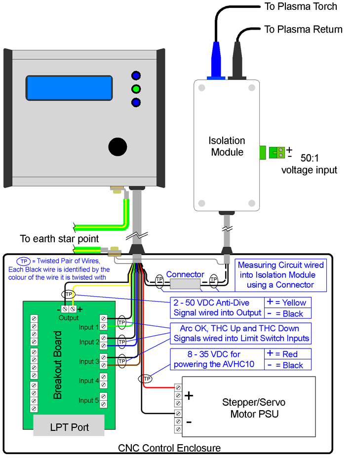 PriceCNC AVHC10 Plasma Arc Voltage Torch Height Controller - THC AVHC