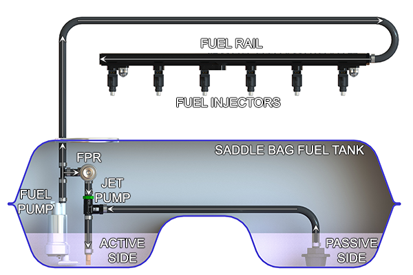 Thumbnail: Venturi Jet Pump Kit