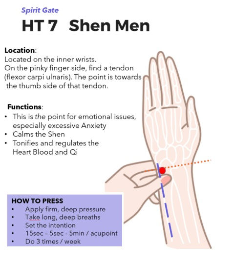 Location & functions of HT7 Shenmen acupoint
