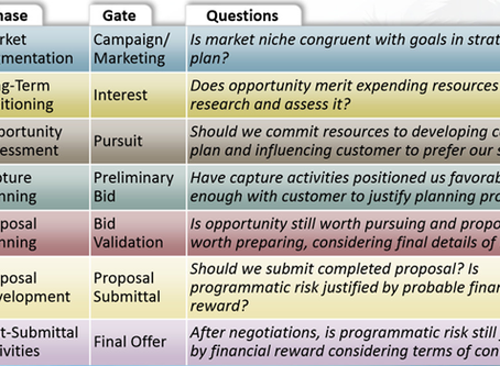 Count Down - Prior to (RFP) Release
-Planning 9 Months Prior to RFP-
“The STAHL Consulting-Model”